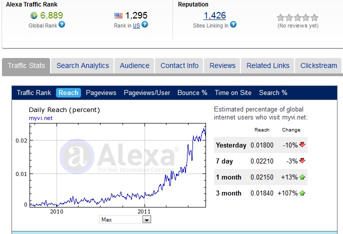 Visalus Alexa Rating 14 September 2011